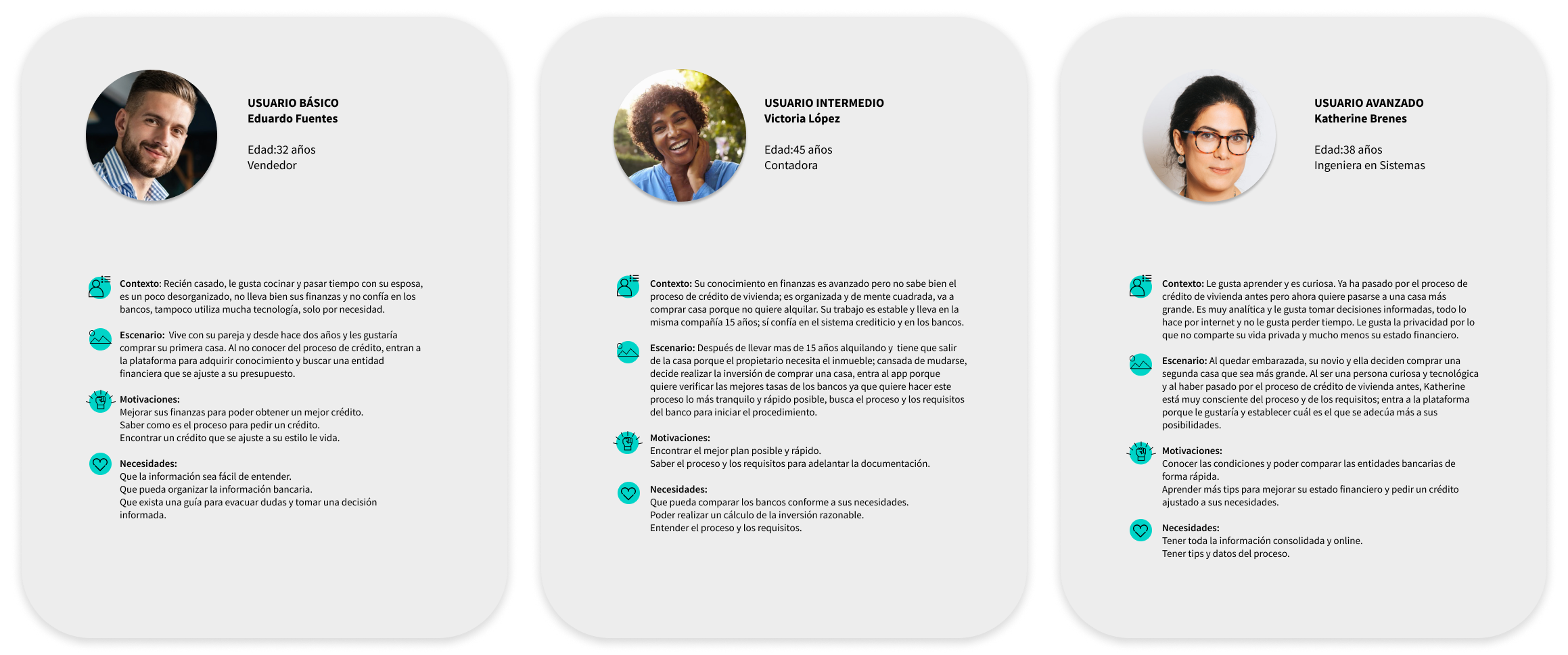 User personas